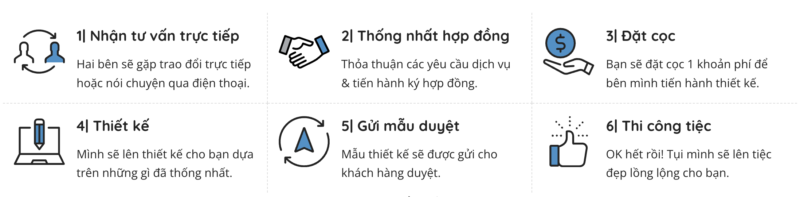 Quy trình làm việc